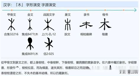 金土字 鄰間對